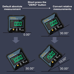 Digital Angle Finder With Laser